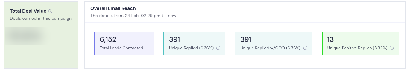 Smartlead stats, non-profit campaign